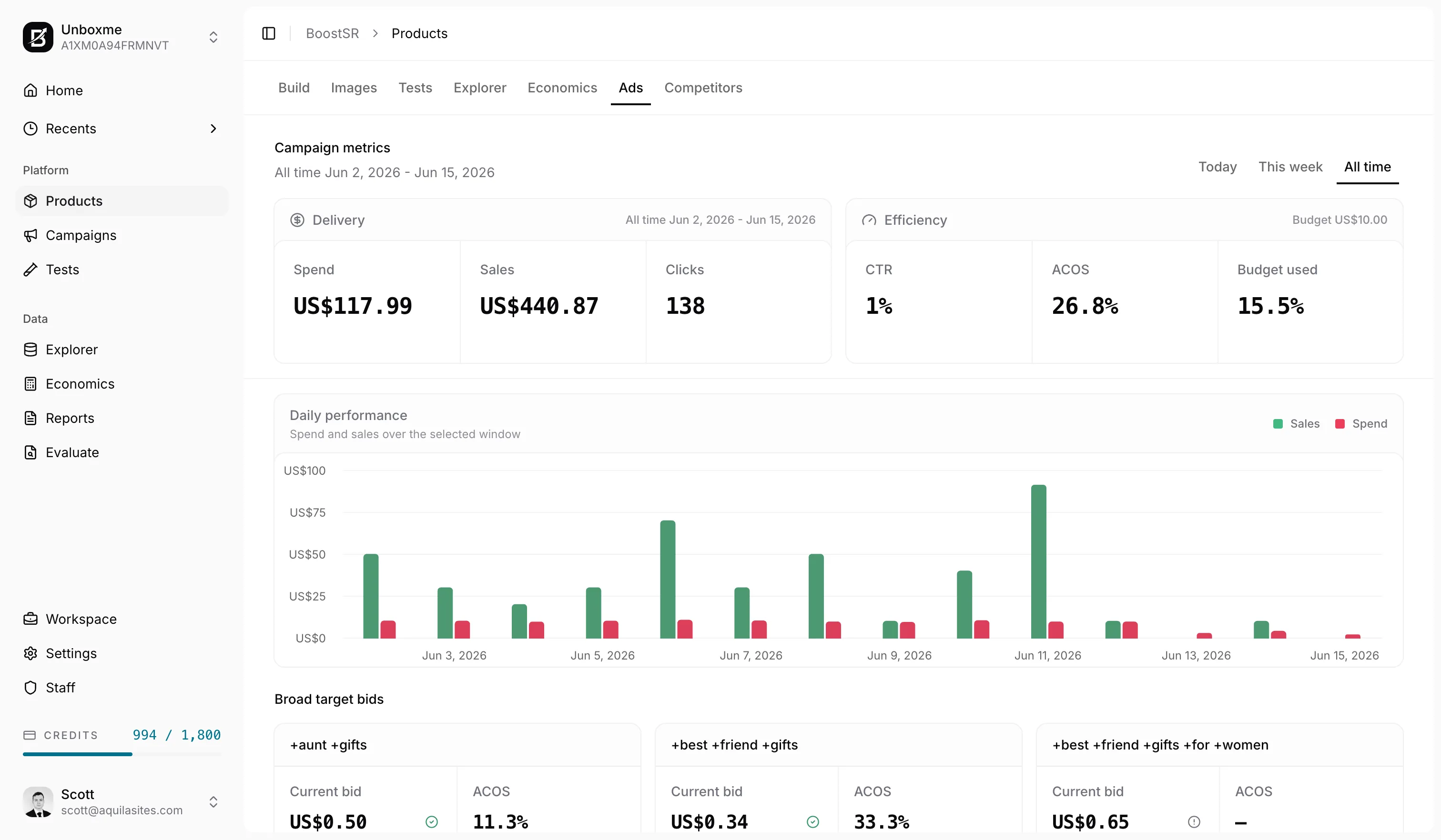 BoostSR workspace for reviewing Amazon Ads campaigns and performance