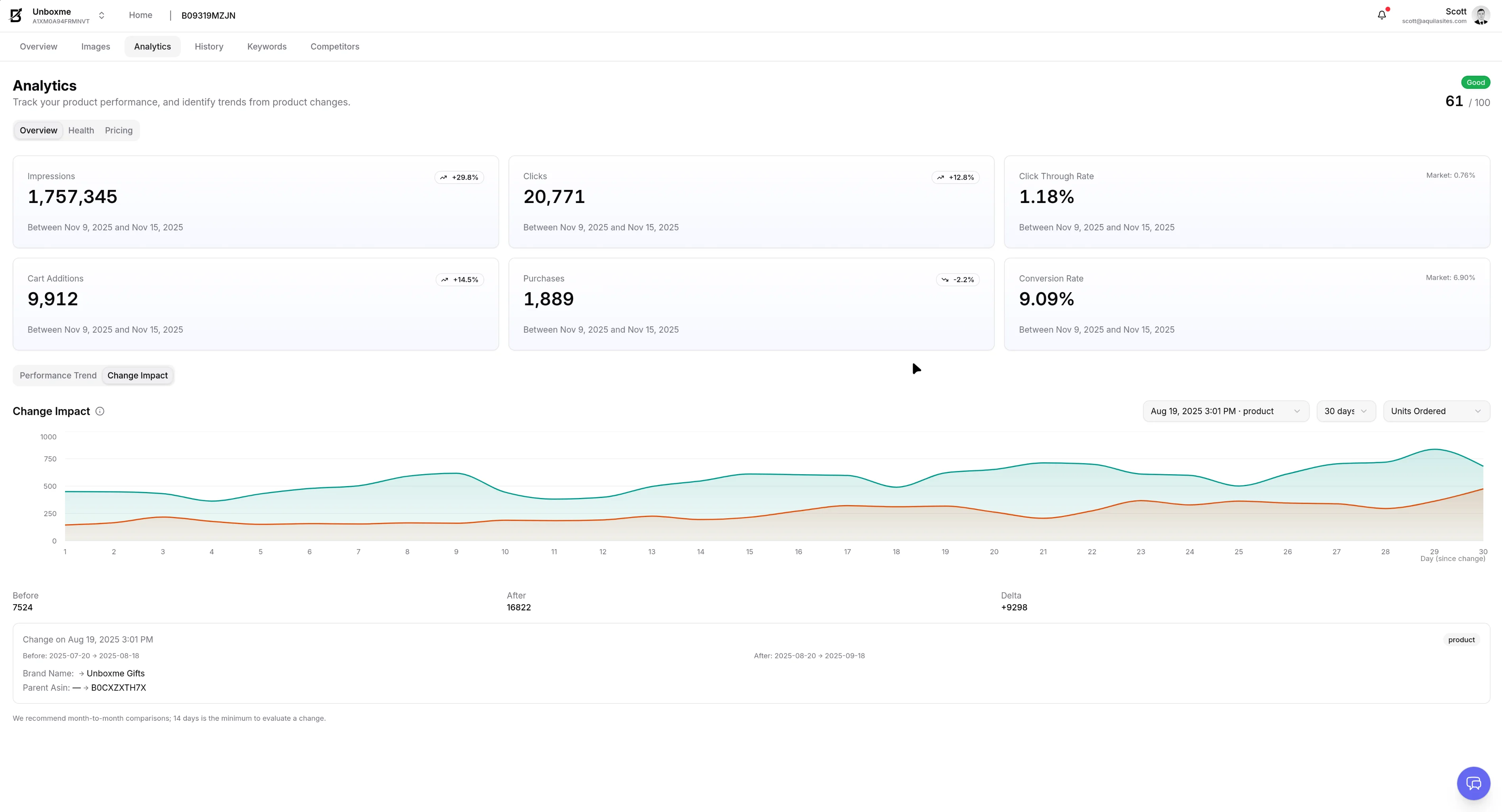Dashboard mockup showing application interface
